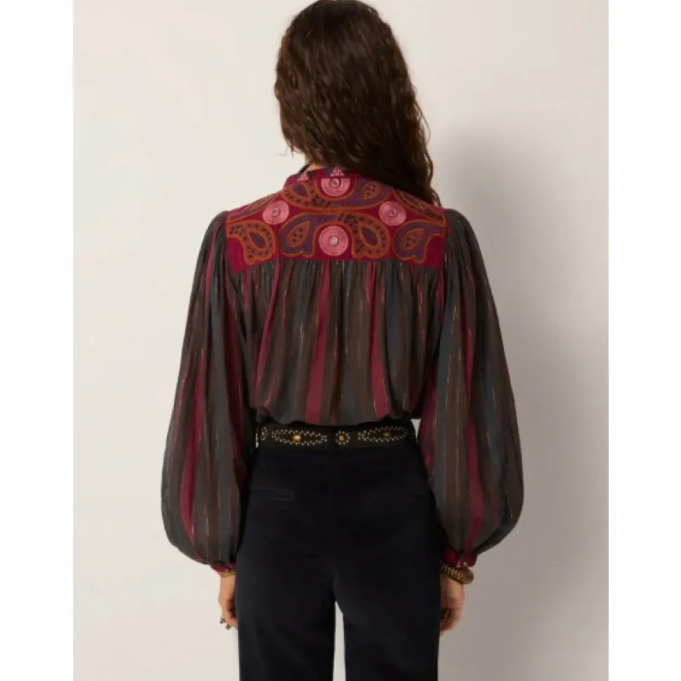 Blusas y camisas