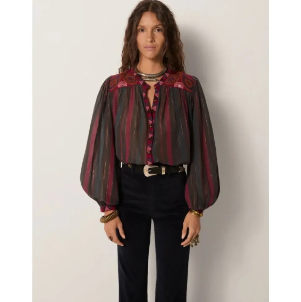 Blusas y camisas